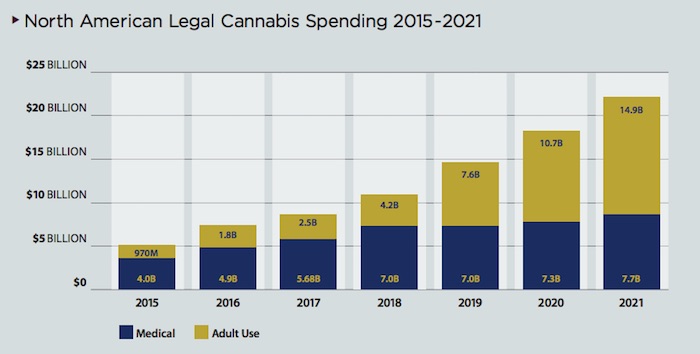 Cannabis report