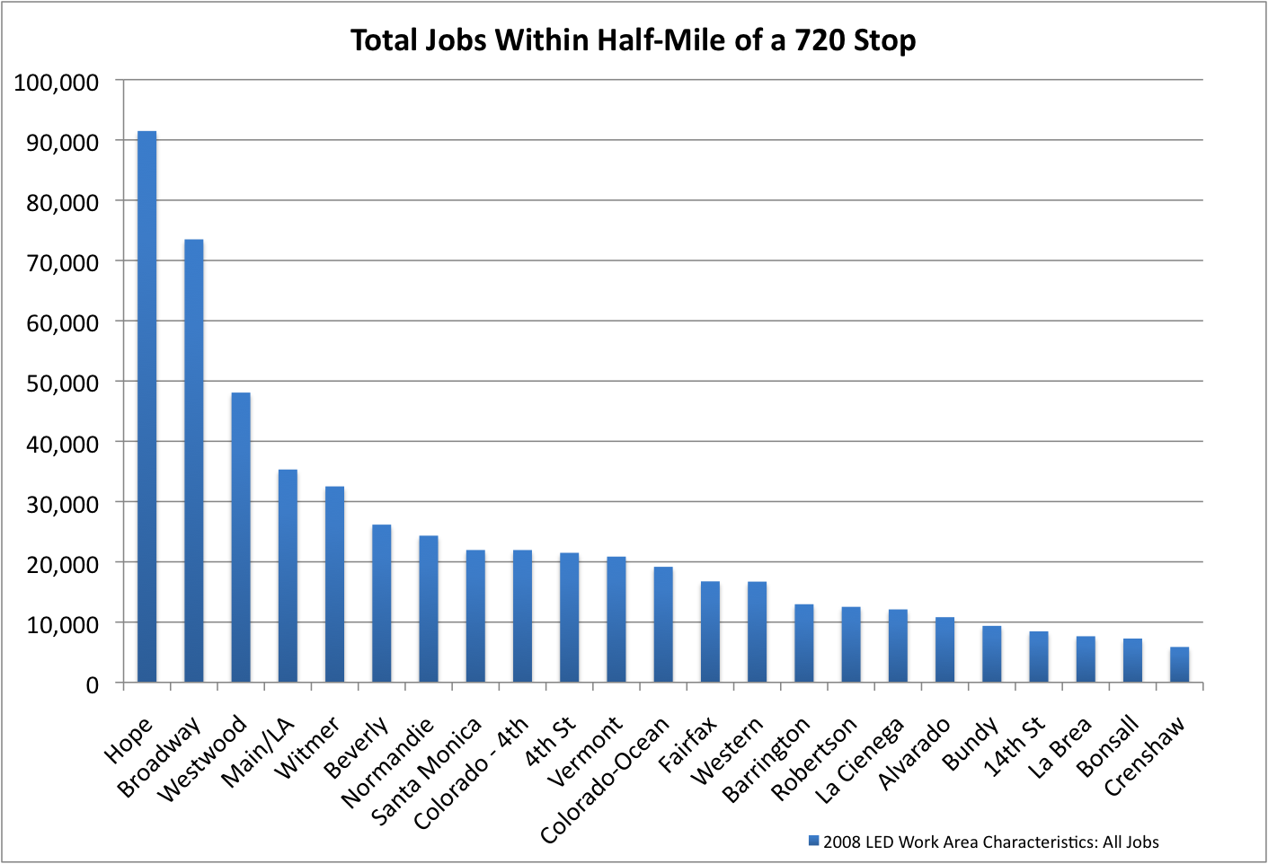 TotalJobs