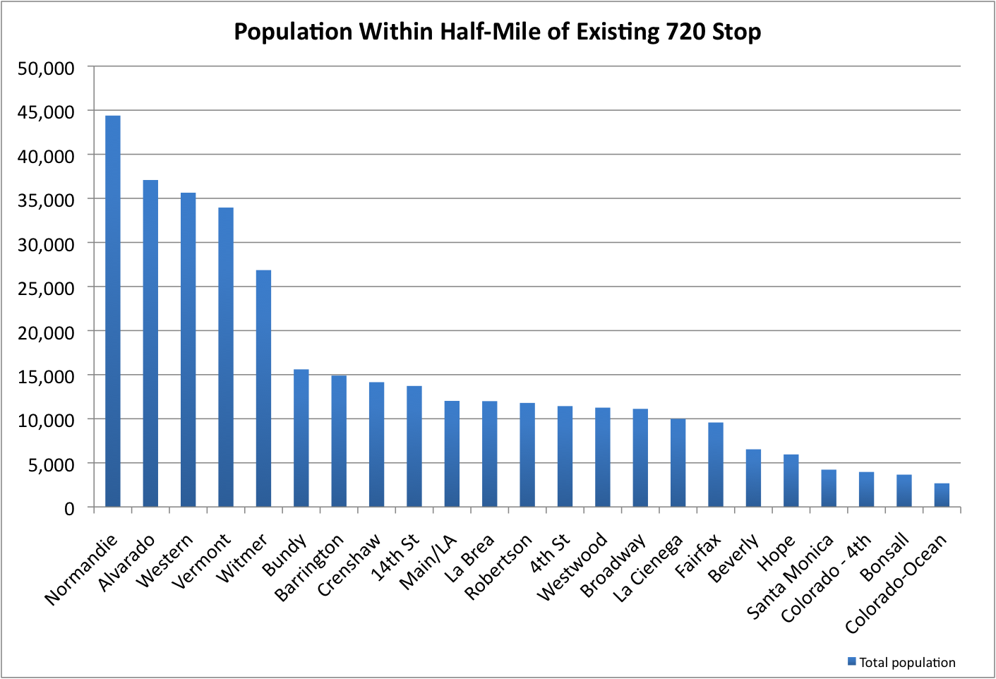 TotalPopUpdated