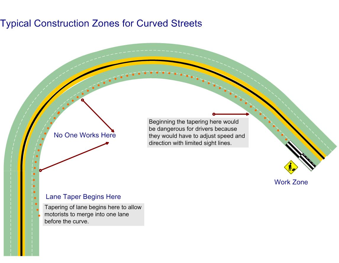 How do they do that? Close freeway lanes The Source
