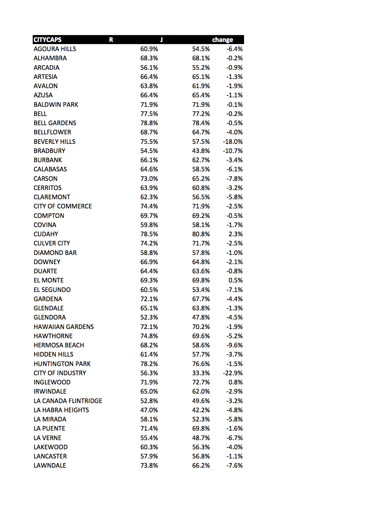 Measure J results, by map and by spreadsheet The Source