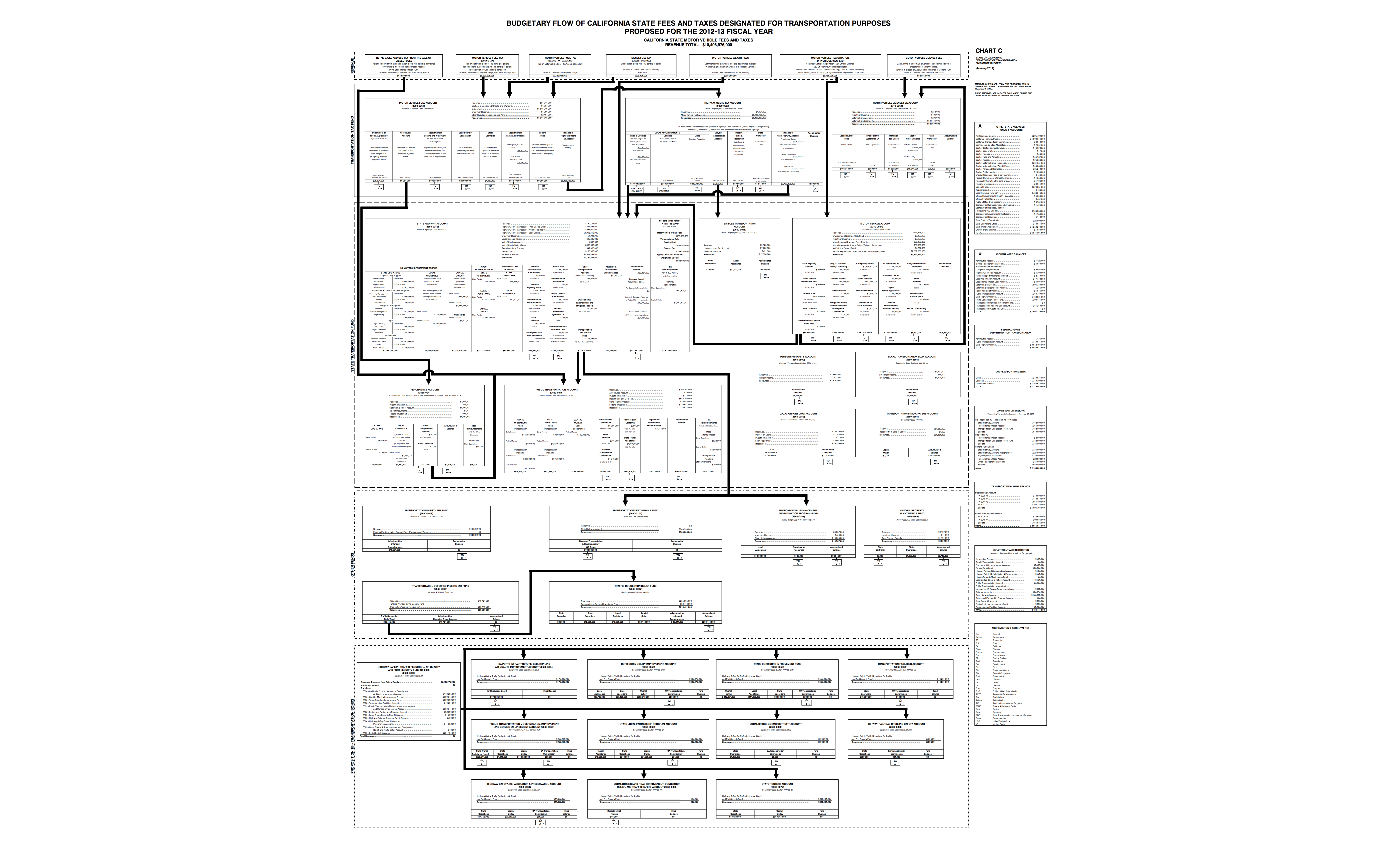 CHART_C_12-13