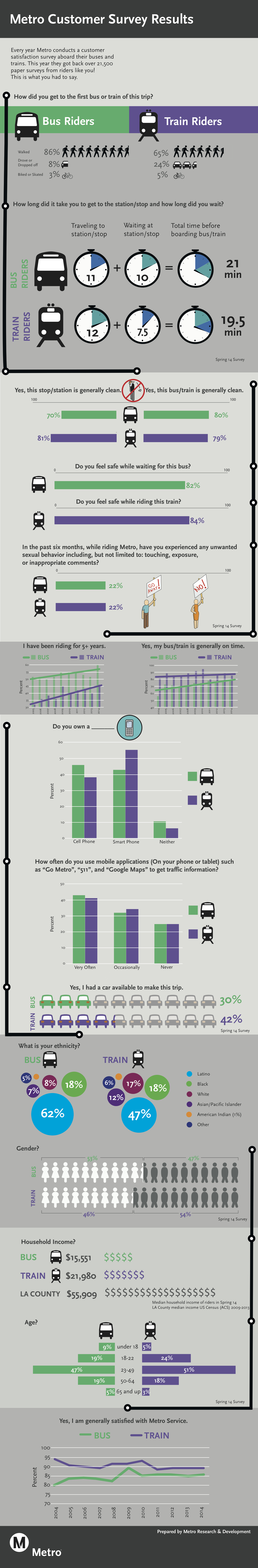 2014_CustomerSurveyInfographic6.0