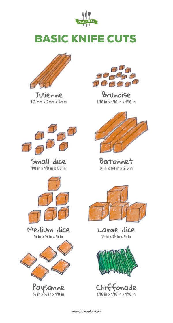 The Easy Knife Guide to Slicing + Dicing Like a Pro Paleo Diet and