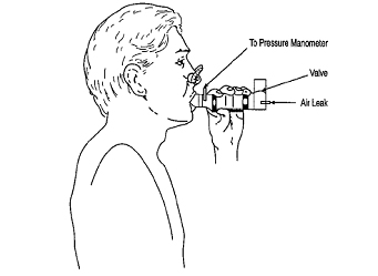 Manuvacuometria