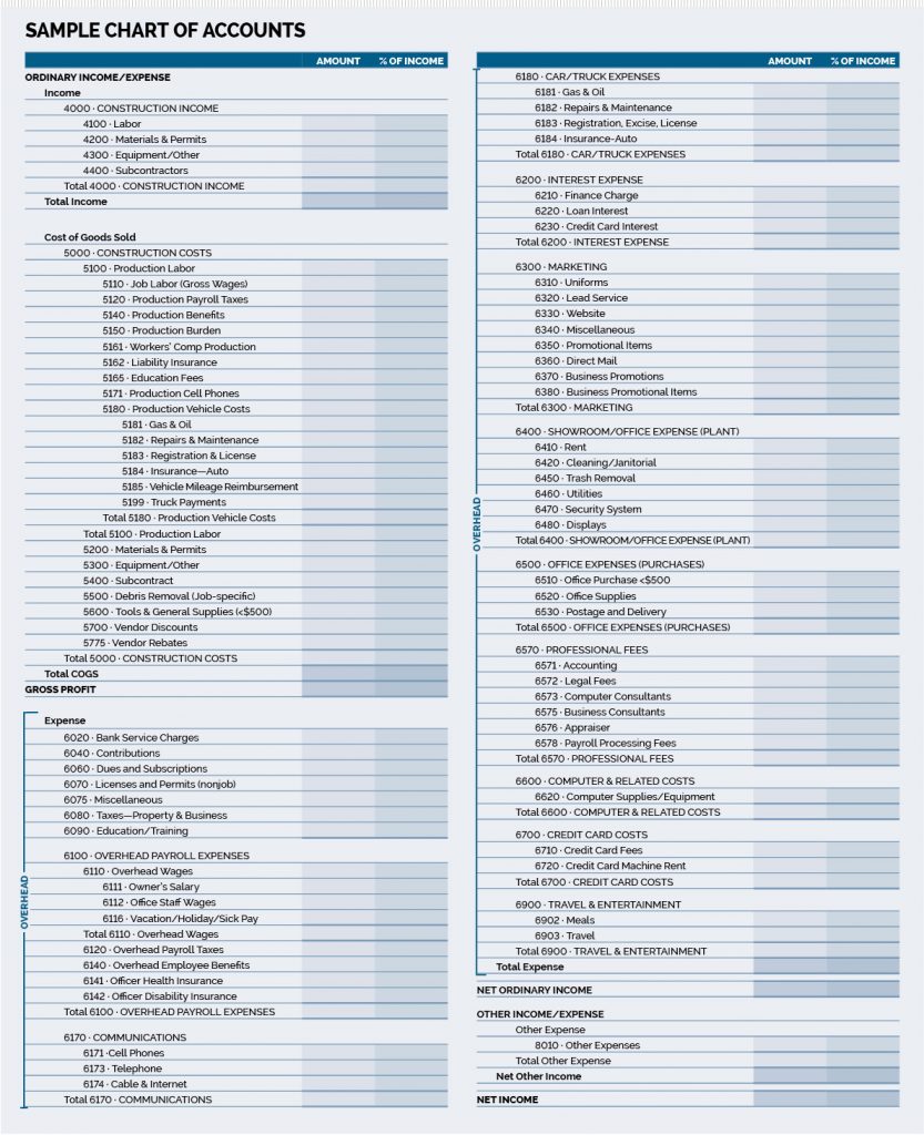 business benchmarking overhead overview remodeling chart of accounts for construction company