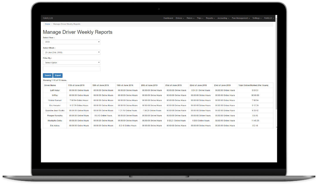 Admin Reports