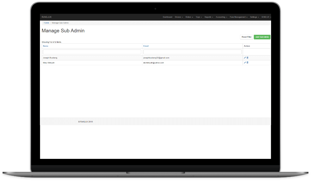 Sub Admin Role