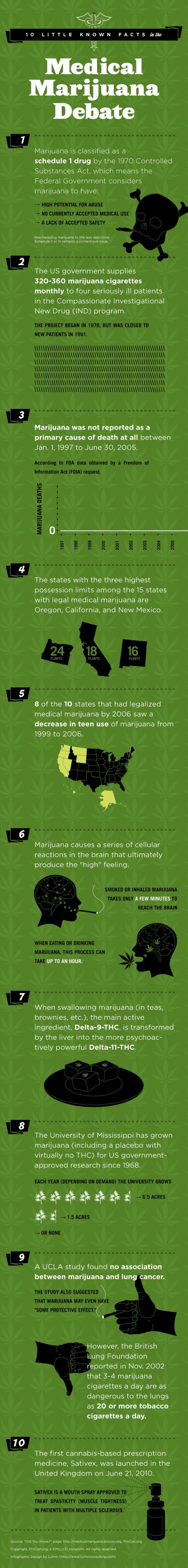 marijuana should be a medical option essay marijuana should be a medical option essay