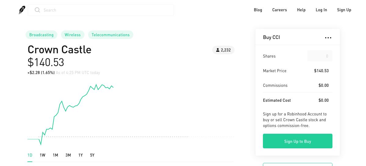 SubToo's Signal : SELL - CCI - 140.65 USD by Robinhood Snapshot