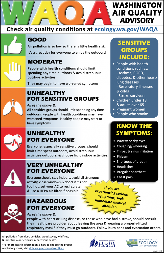 Image of the WAQA guide put out by the WA ecology department.