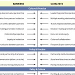 Barriers&Catalysts2