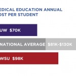 Medical-Education-Costs-gra