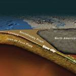 diagram showing brown slab below grey slab