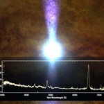 quasar and spectrum
