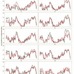 Predictions from the research team's model about where dengue fever cases would appear based on phone calls (in red) closely track suspected dengue cases actually reported by Pakistani hospitals (in black).