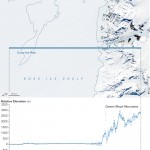 Antarctic map and blue line