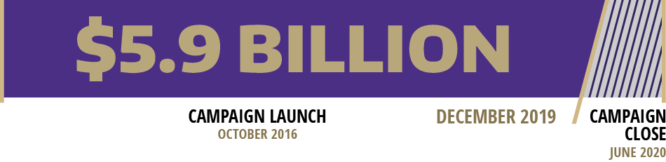 Campaign progress: $5.9 billion as of December 2019