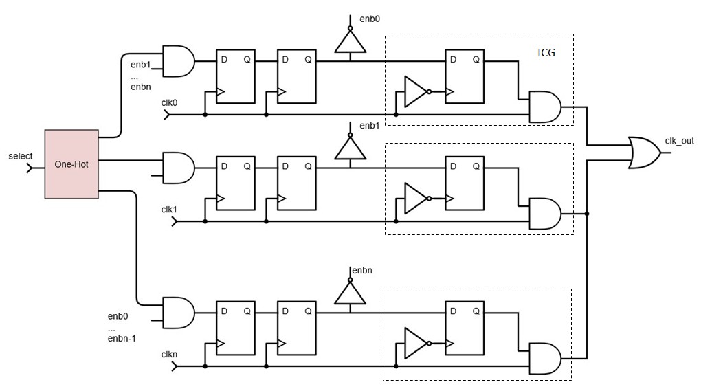 view Redox active