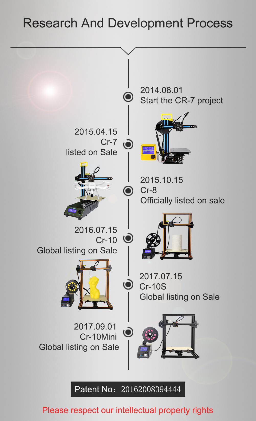 Creality CR-10 Mini