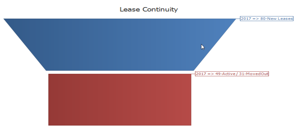 Leaseupload