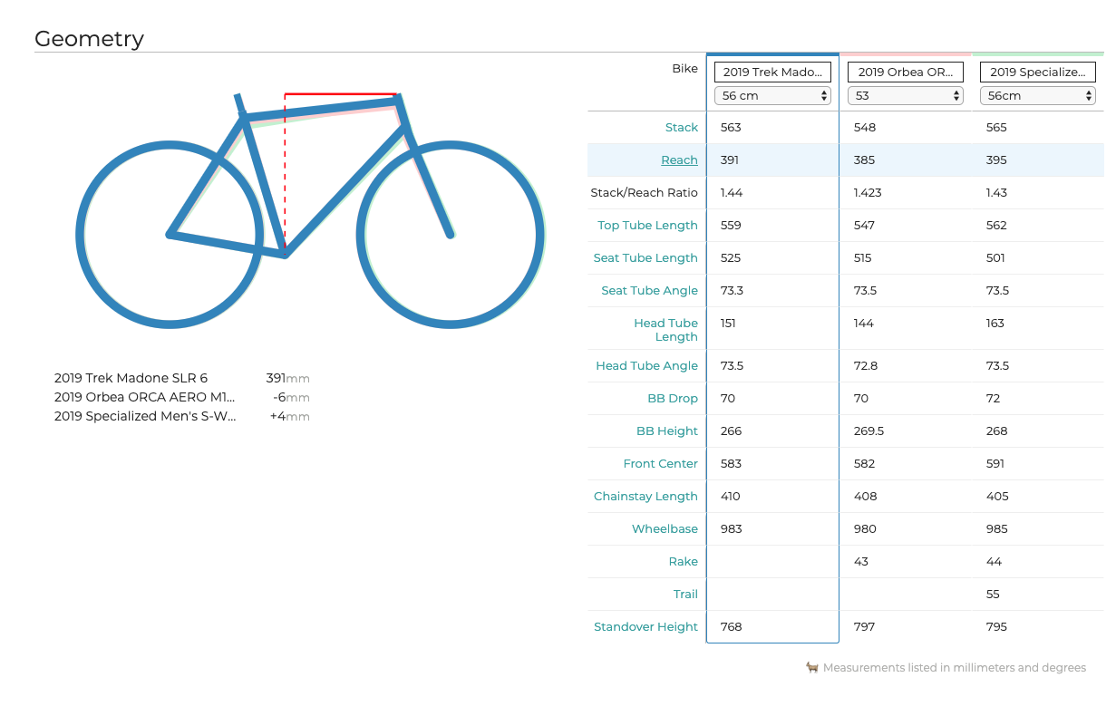 Sidebyside bike comparison