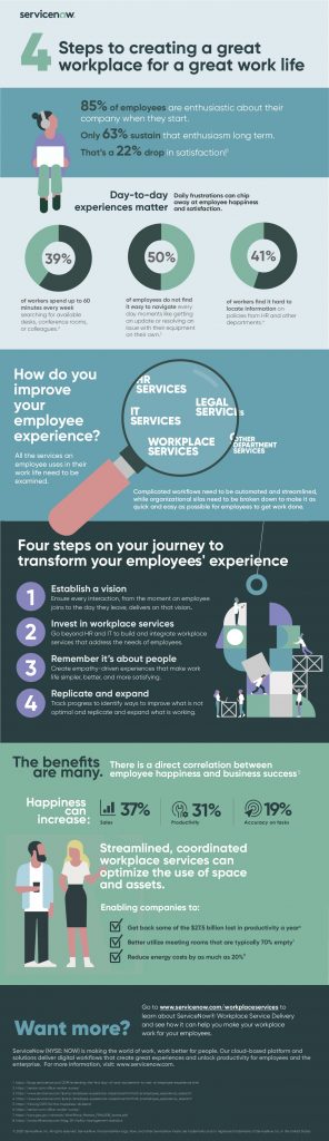 Download Infographic: 4 Steps To Creating A Great Workplace For A Great ...