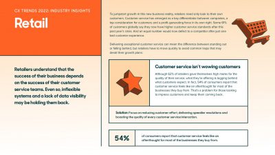 CX Trends 2022: Industry Insights Retail
