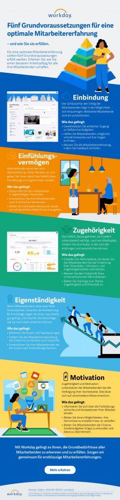 Fünf Grundvoraussetzungen für eine optimale Mitarbeitererfahrung