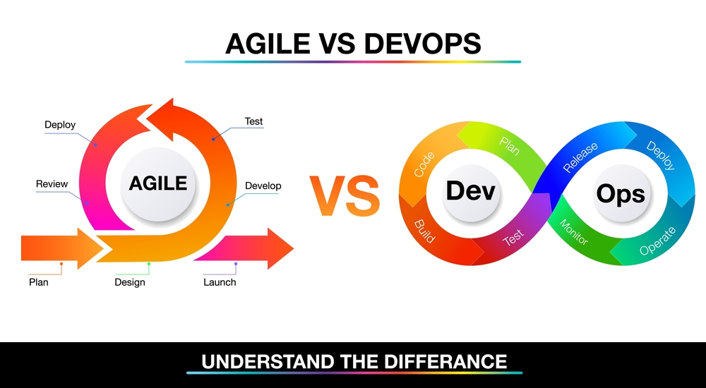 DevOps Vs Agile: Benefits, Challenges & Top Users