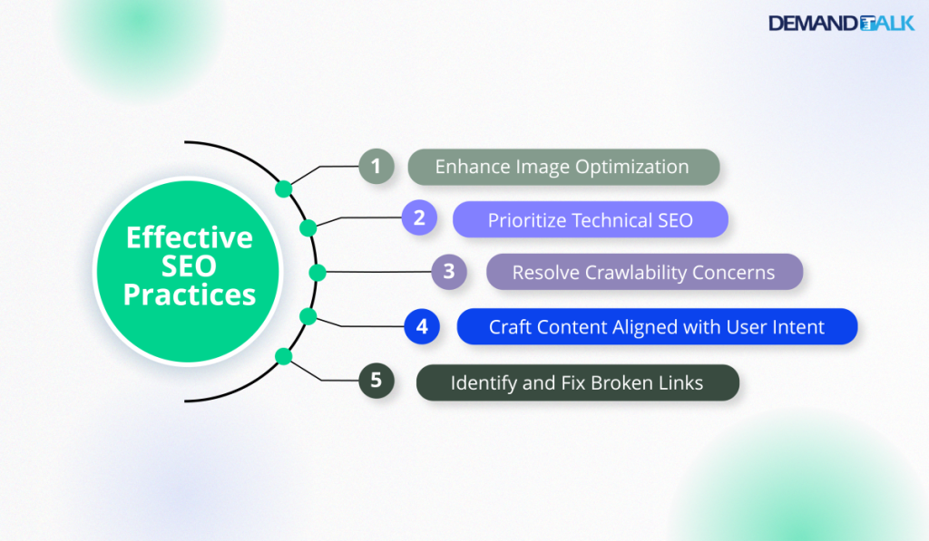 Effective SEO Practices