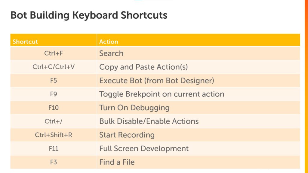 Bot Building Keyboard Shortcut Secrets Automation Anywhere RPA