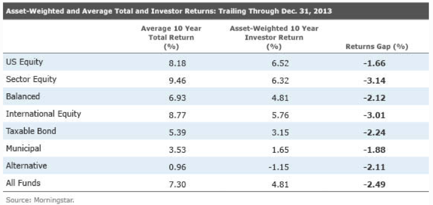U.S. And International Stocks