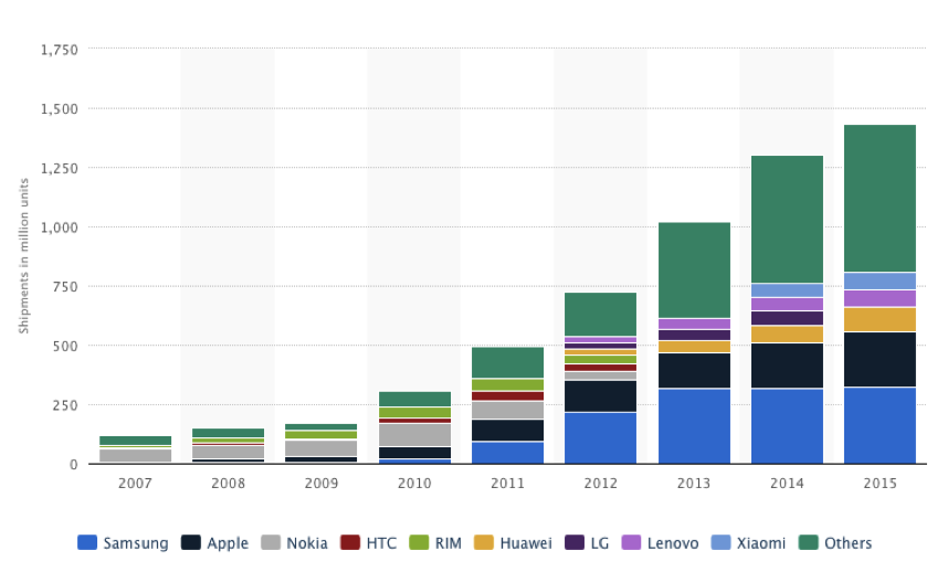 Why Are Apple’s Shares Down Almost 27%?