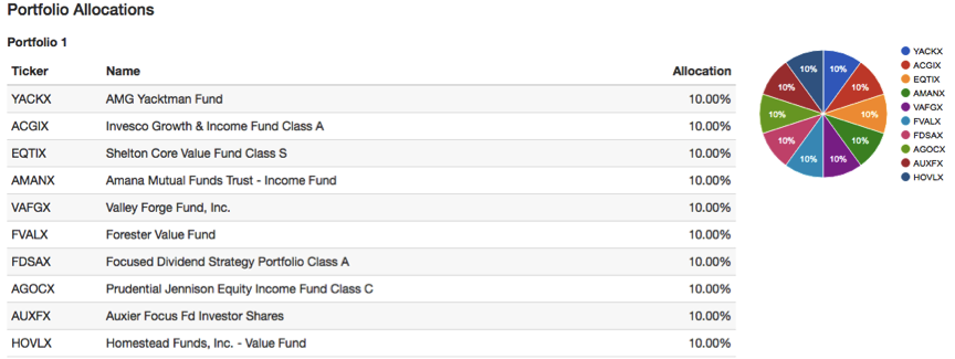 Recommended U.S. Value Funds