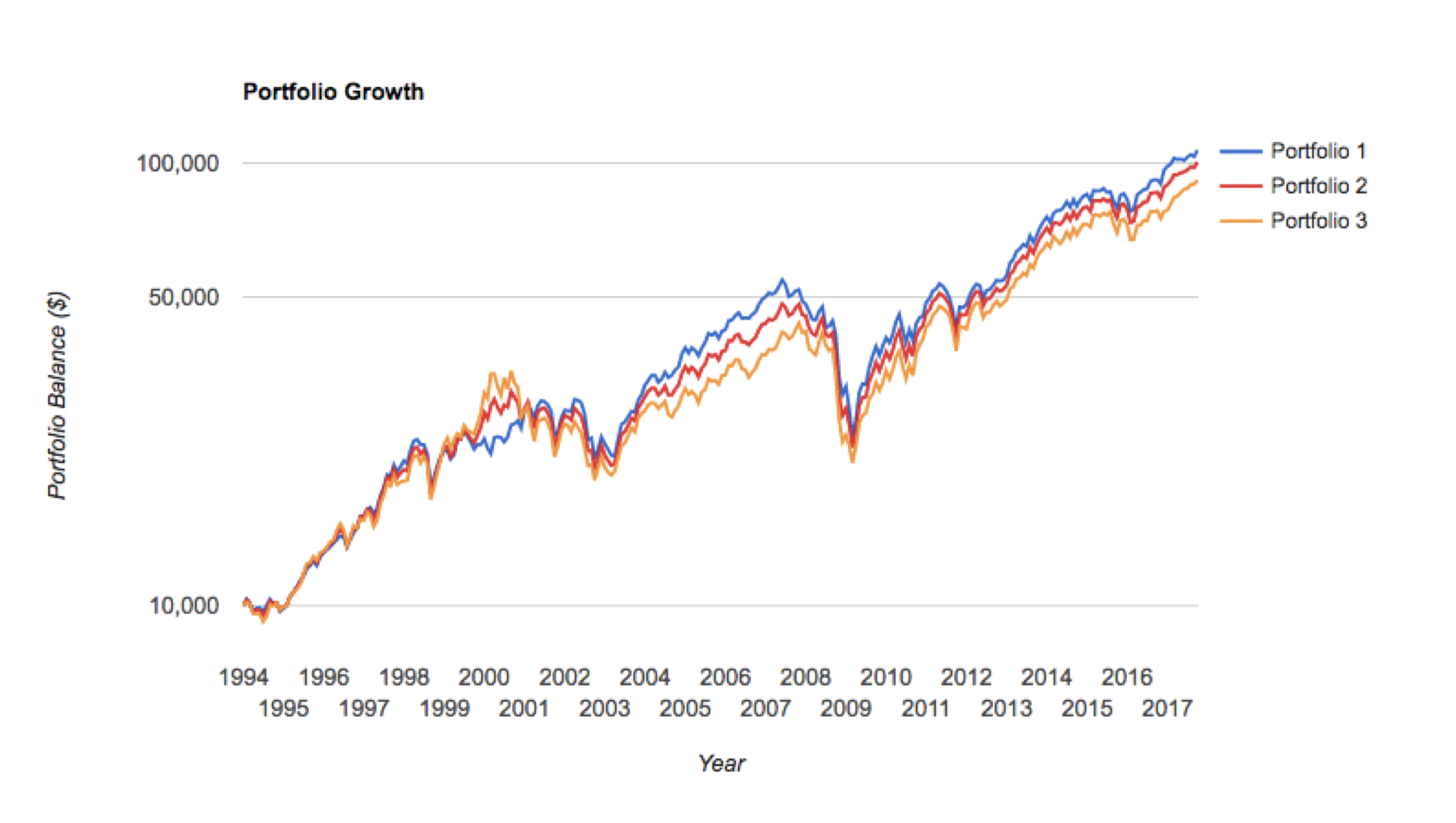 Value Stocks Won When Many Thought They Didn’t 1994-2017