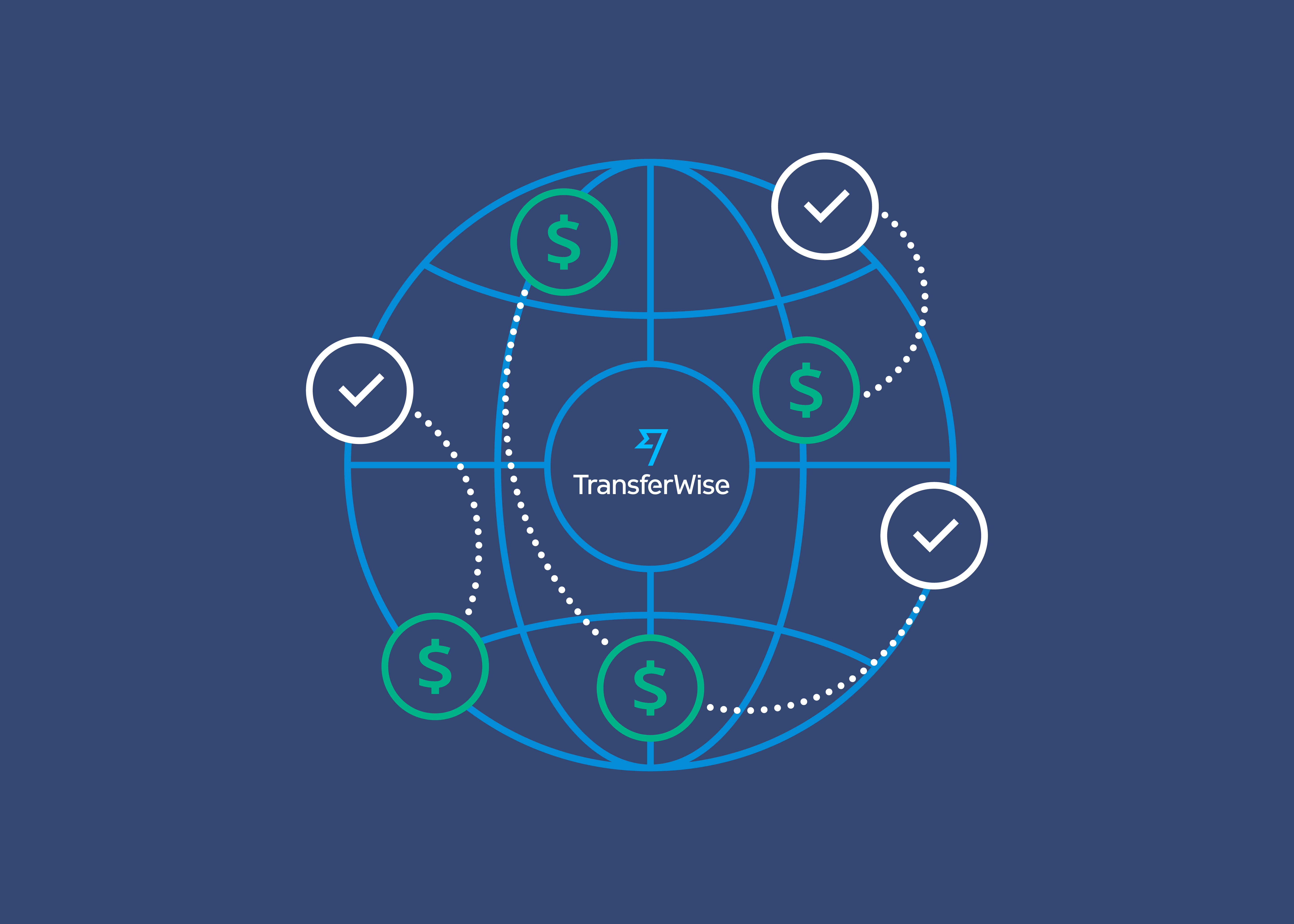 Abacus and TransferWise