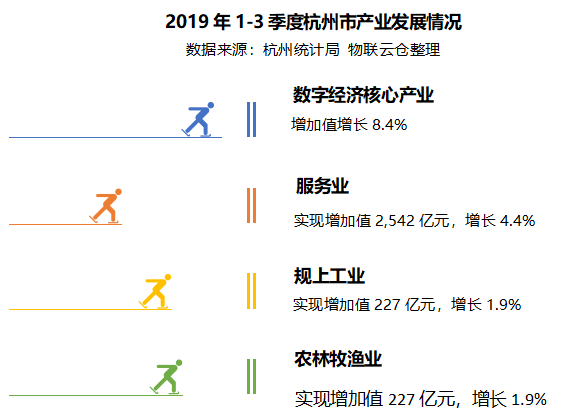 在agoship 用ups折扣usps折扣发顺丰快递