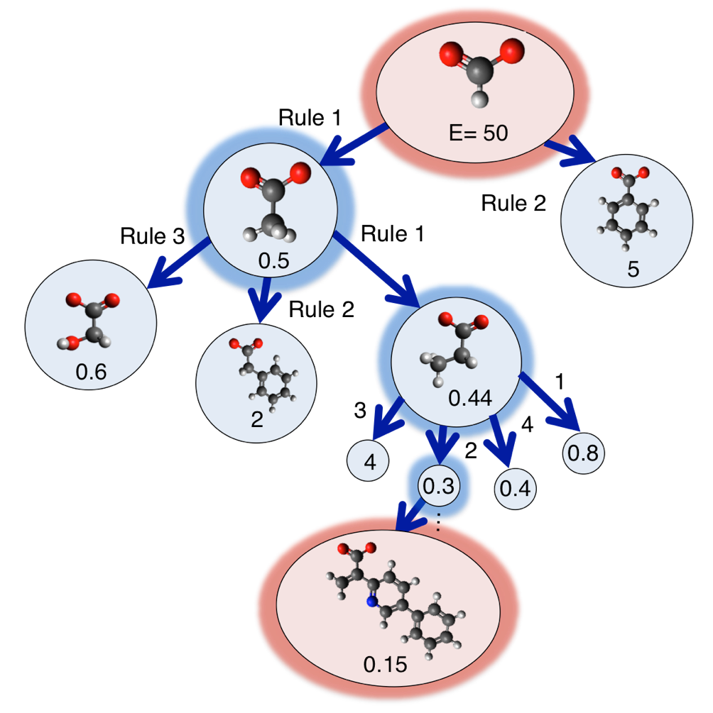Decision tree for molecular design