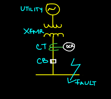 arc-fault-occur-in-power-systems