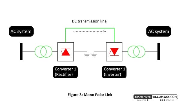monopolar link