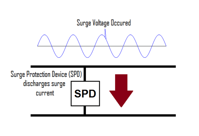 surge protection device diagram working