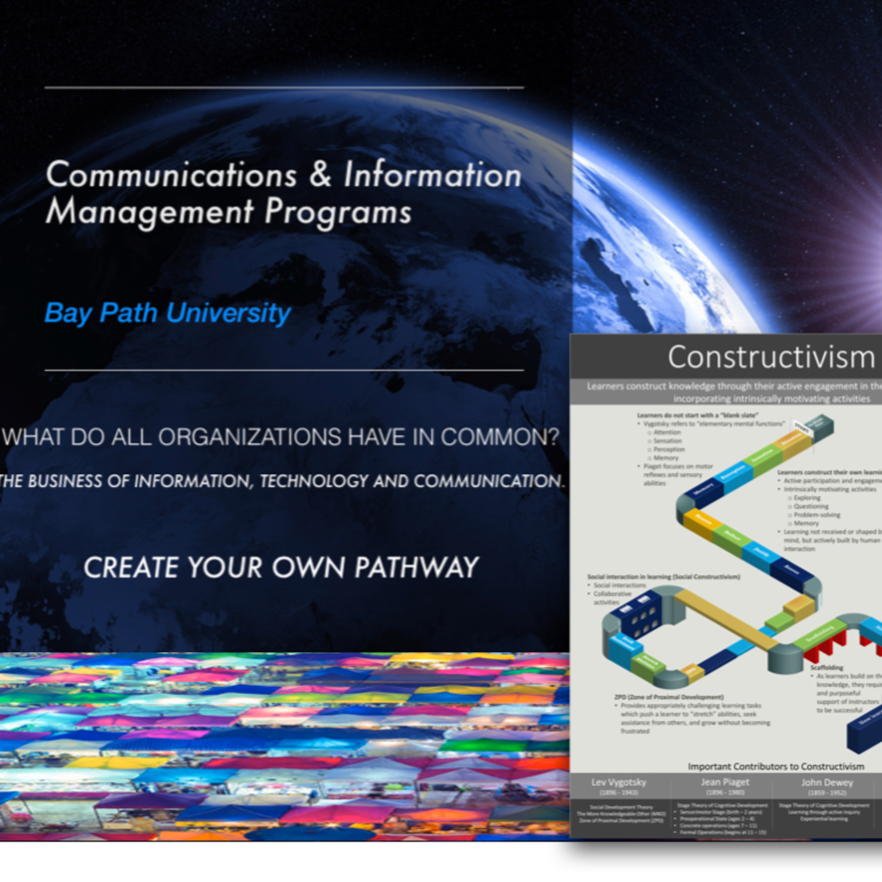 Posners Five Theoretical Perspectives and the Communications & Information Management Program