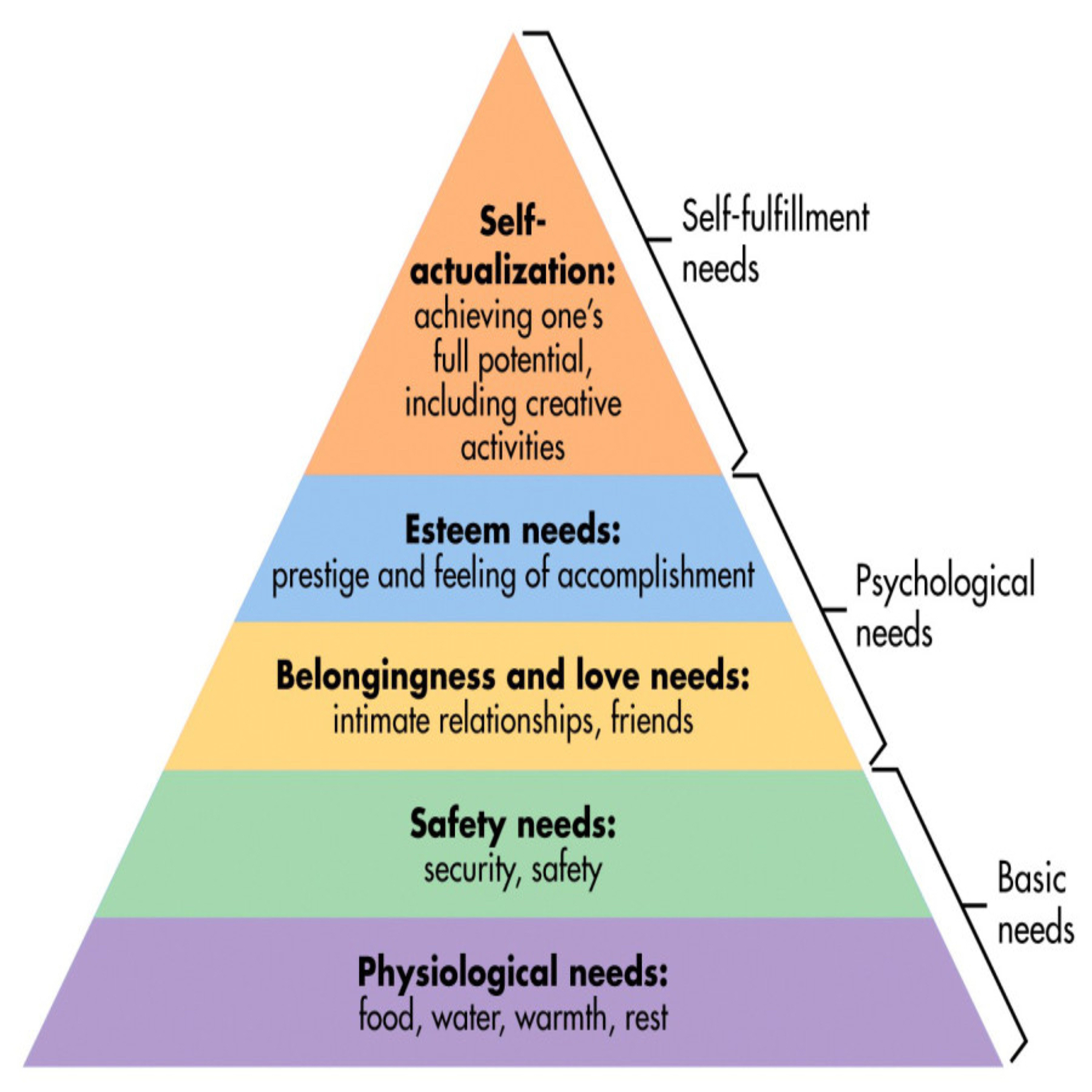 Why Comfort Isn’t Good
