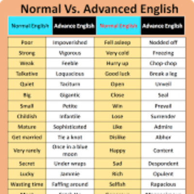 English Vocabulary