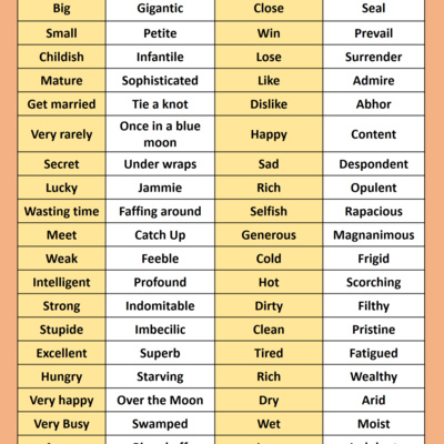 Learn English 6