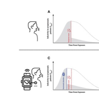 Smartwatch Data for Early Infection Detection