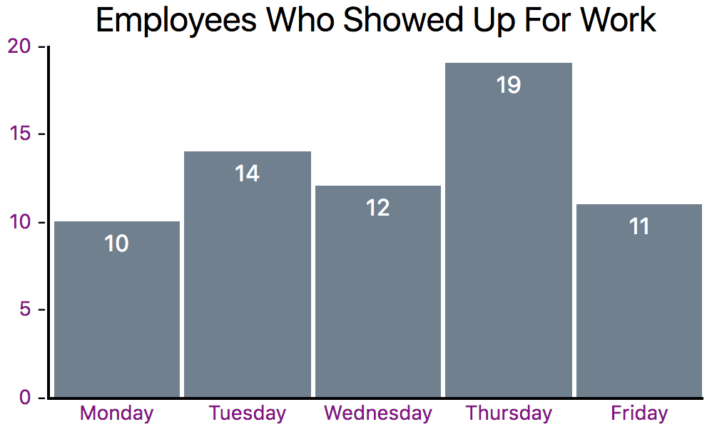 generated barchart