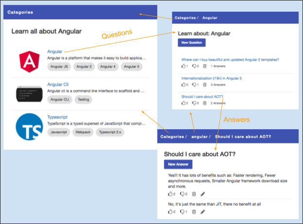 Angular Tutorial Learn Angular From Scratch Step By Step Angular Templates