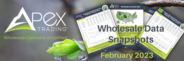 B2B Cannabis Sales Data: State-Specific & National Wholesale Cannabis Snapshots for February 2023